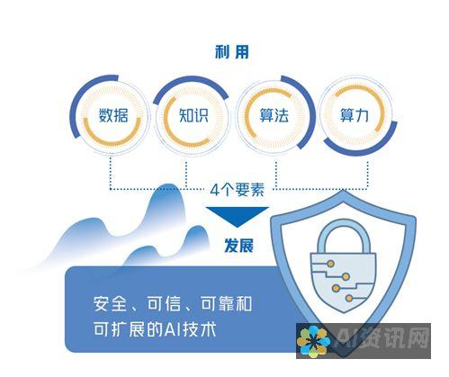 如何利用智能AI助手优化时间管理：实现生活与工作的平衡