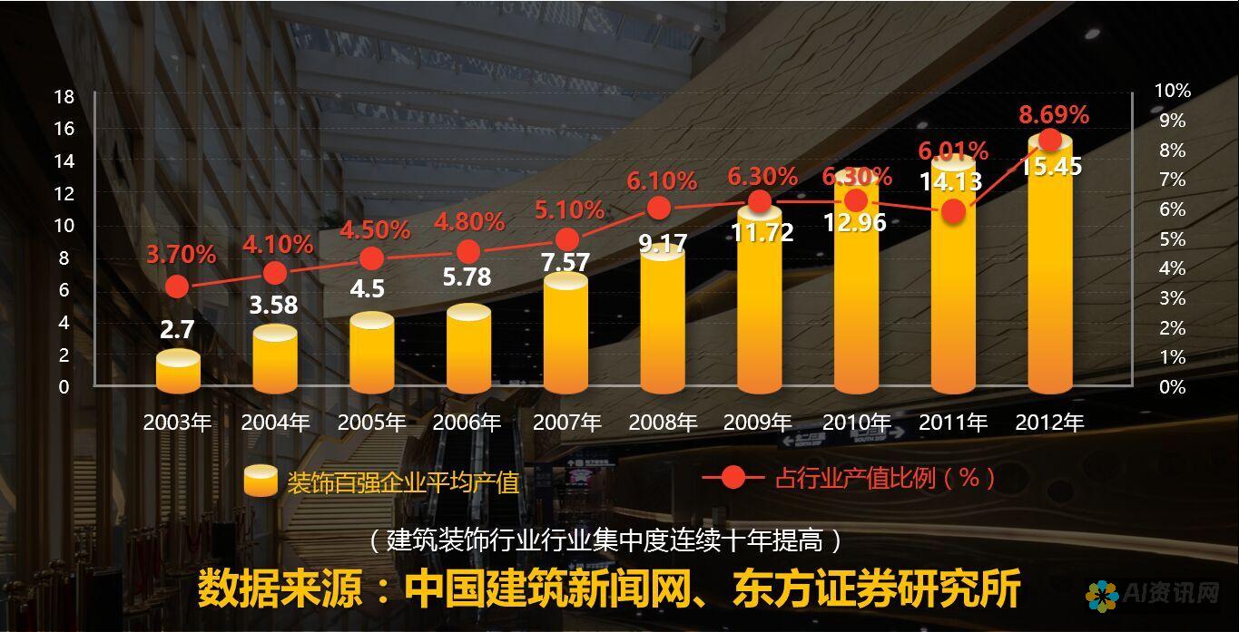 建筑行业的新兴力量：人工智能在施工图绘制中的应用与挑战