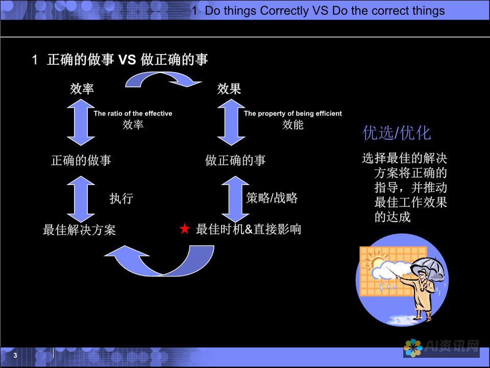 如何高效使用AI艺术画笔：详细步骤与实用建议