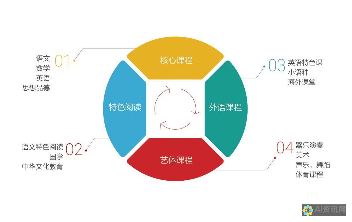 课程设置与教学目标：全面了解AI教育的主要教学内容