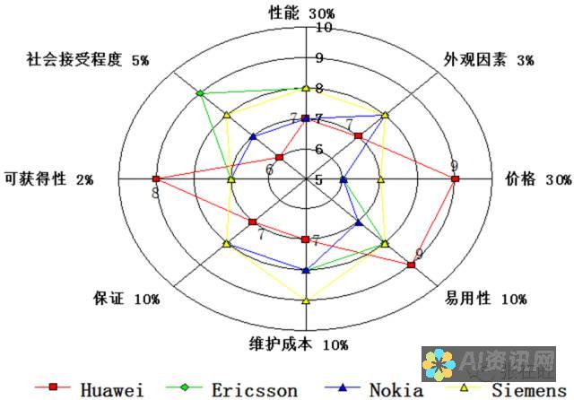 品牌发展与消费者信任的关系