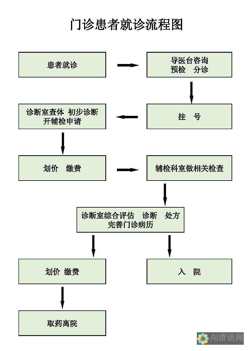 医生问诊收费标准解析：患者需要了解的费用信息