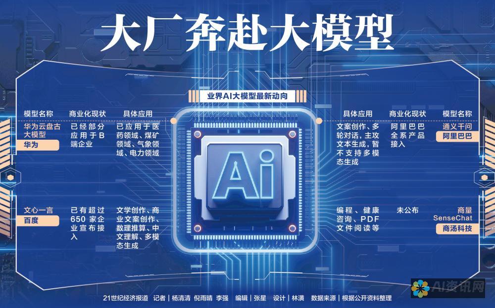 比较各大AI绘画生成软件的优缺点：哪款最适合你的创作需求？