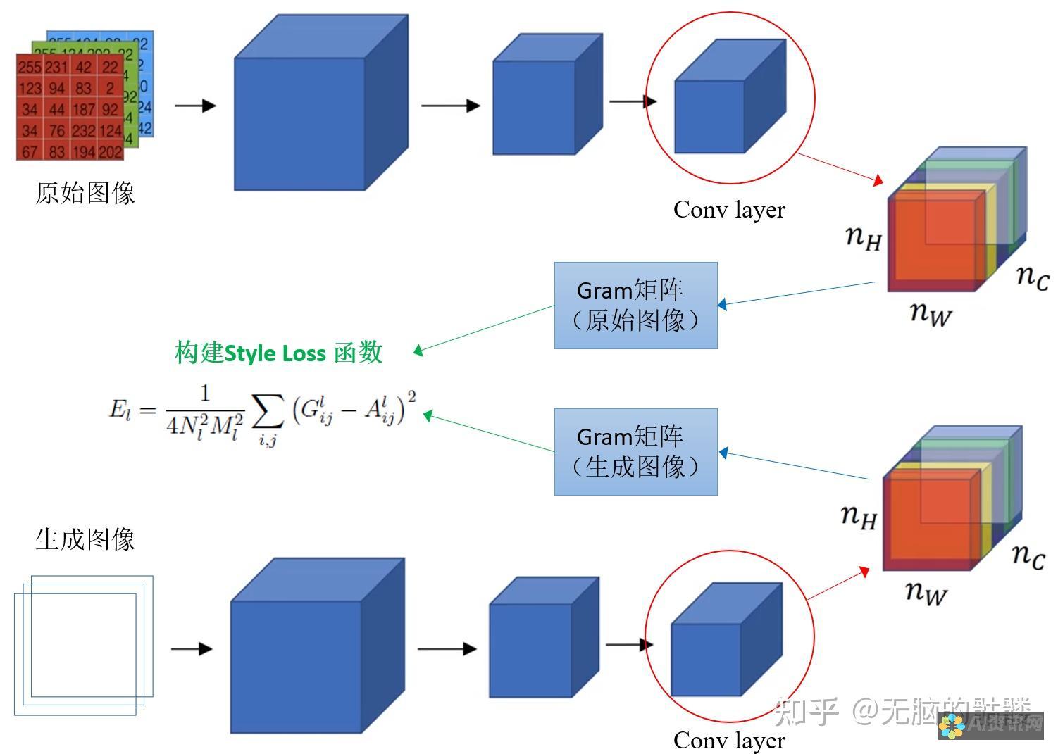 从风格化到现实主义，选对AI绘画生成软件成就你的艺术梦想