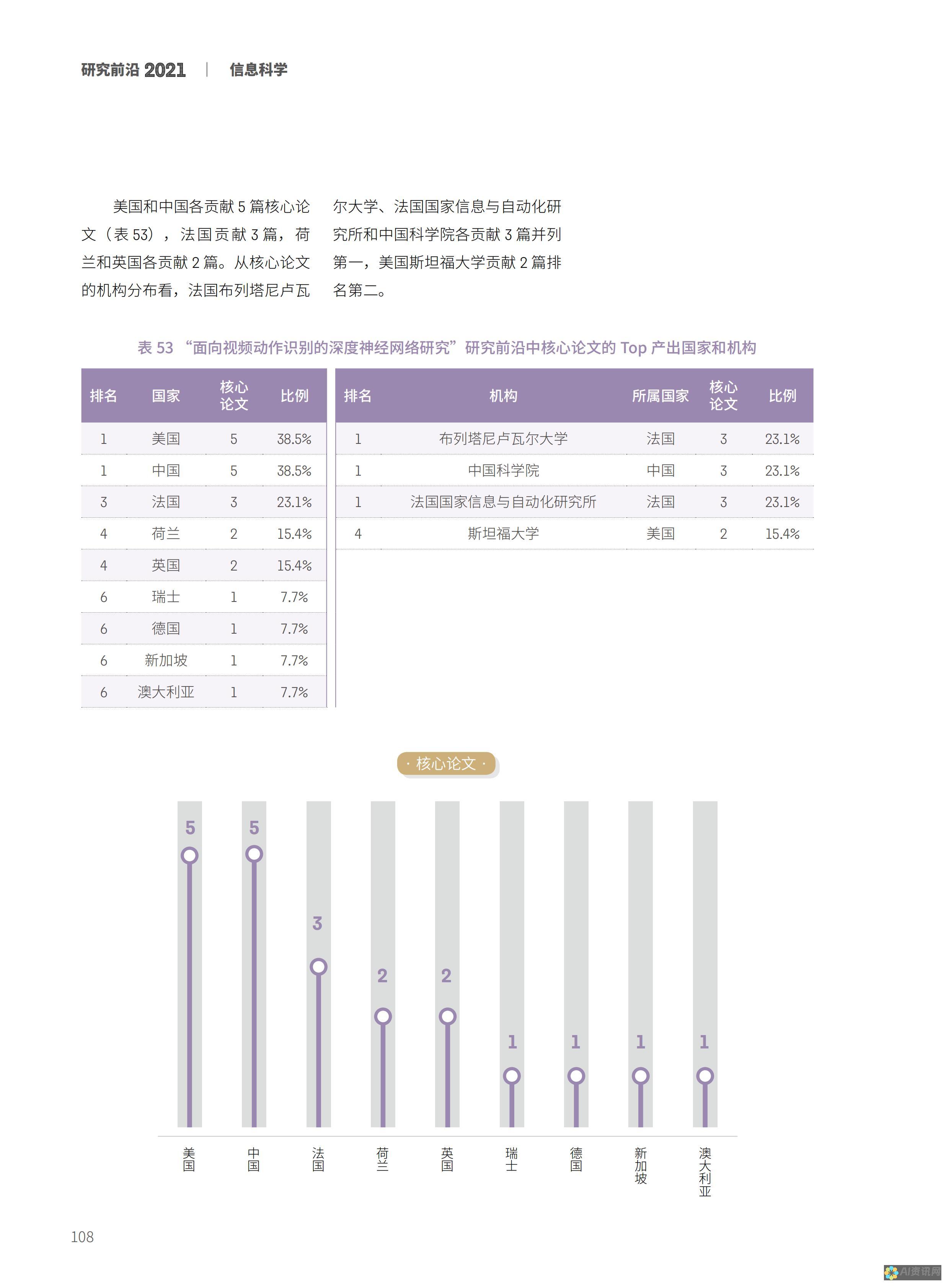 探讨：2023年最佳电脑AI绘画软件推荐与比较