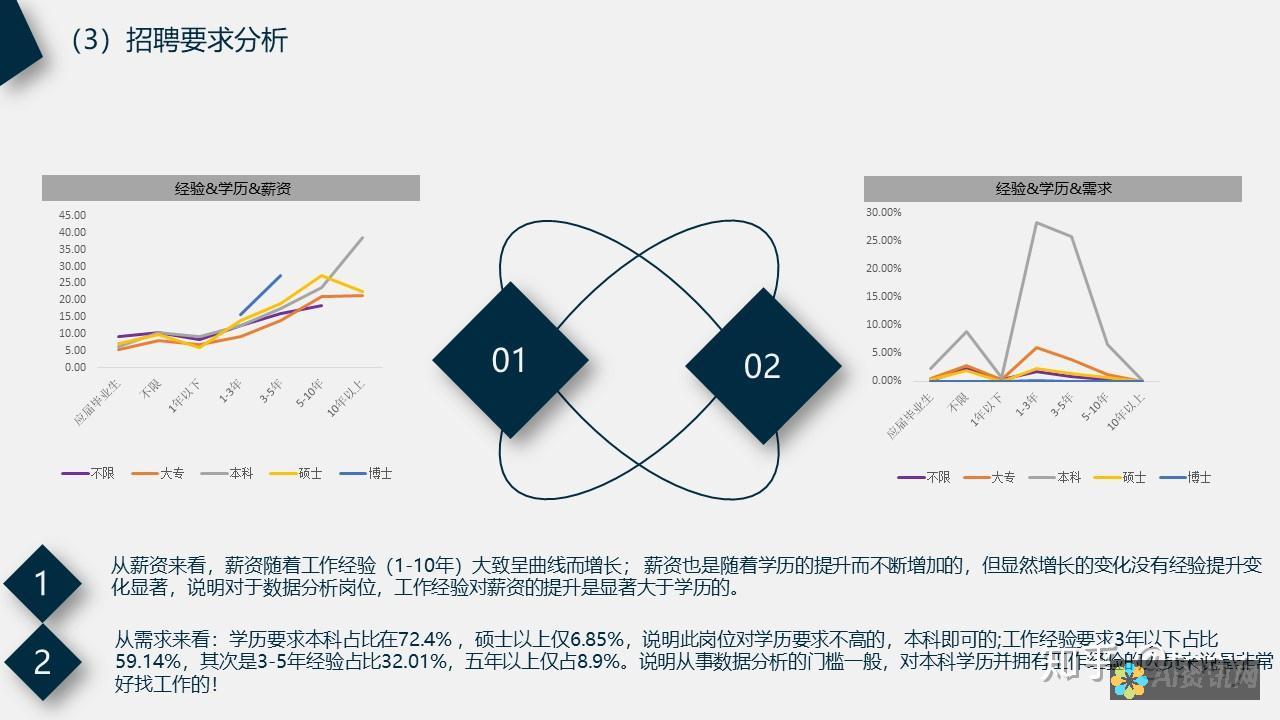 通过案例学习AI绘画辅助创作：提升艺术创作效率的秘诀