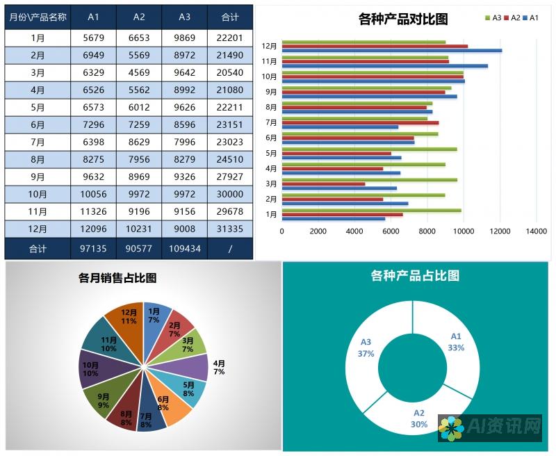 对比分析：AI绘图的三种基本方法及其适用场景