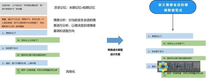 探讨用AI制作画册的必要性：出血设计的重要性与应用