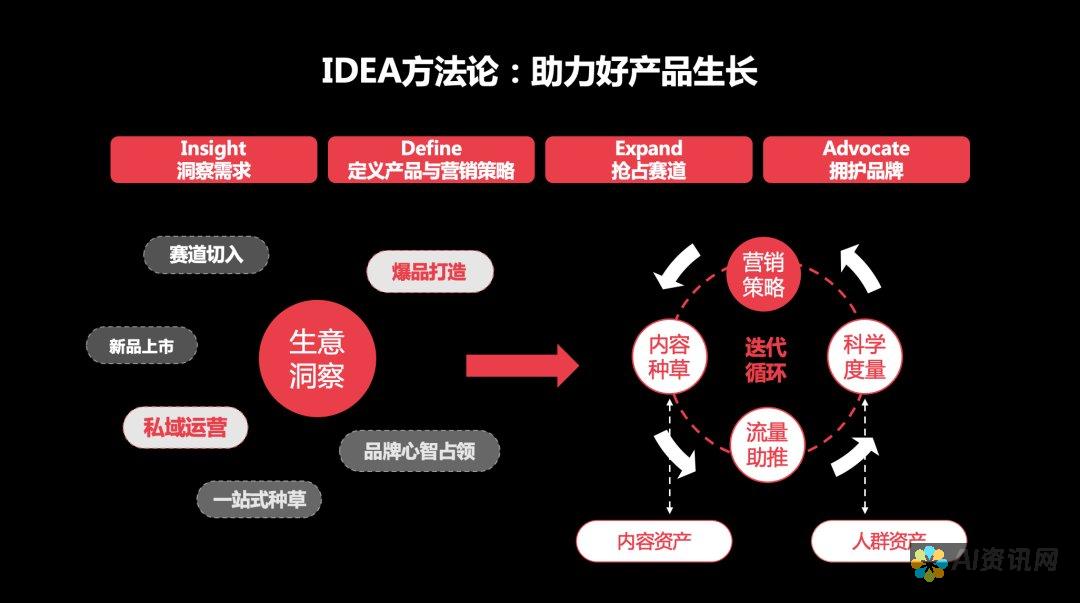 小红书平台上的AI本文生成讨论：对学术研究的影响与可靠性考量