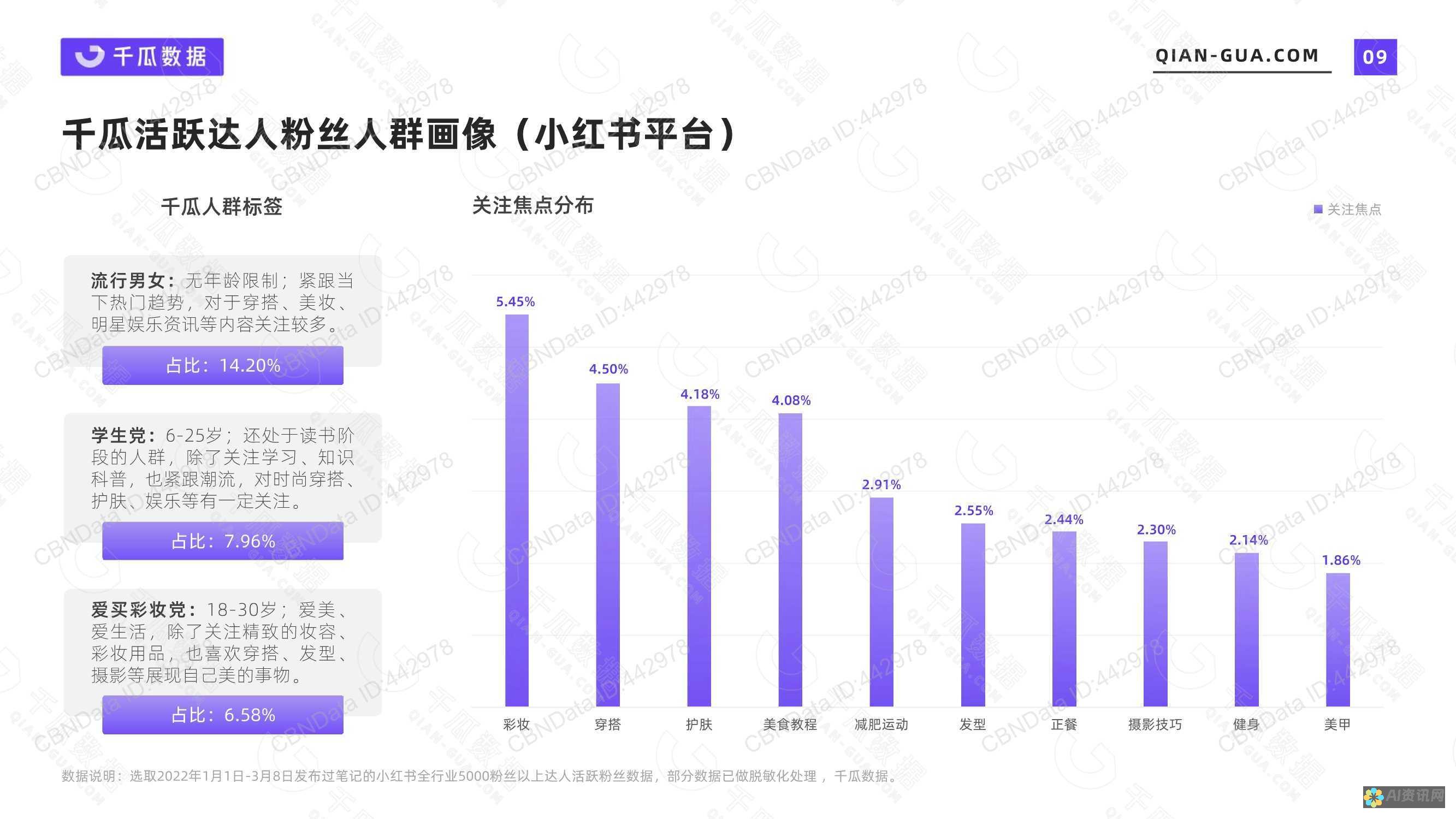 小红书用户的声音：探讨AI生成本文的可靠性及其实际应用效果