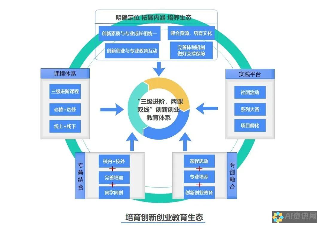 教育创新的引擎：探索AI智能教育的最新应用与发展方向