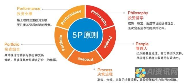 如何有效地使用AI进行图形绘制：从想法到实现的完整过程