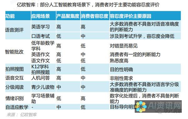 智能教育行业的上市公司龙头及其市场影响力分析