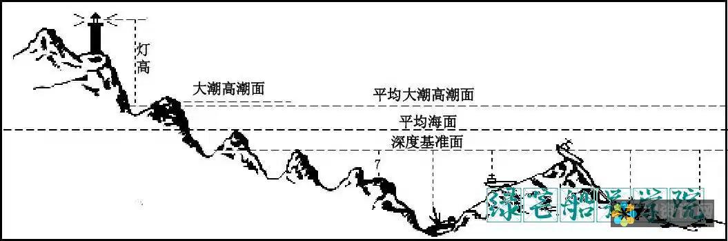 深度评测：哪些ai绘画软件可以帮助你轻松创造优秀作品？