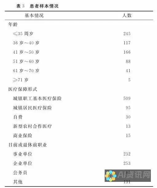 构建患者信任：3D医生头像在提升医疗沟通中的作用