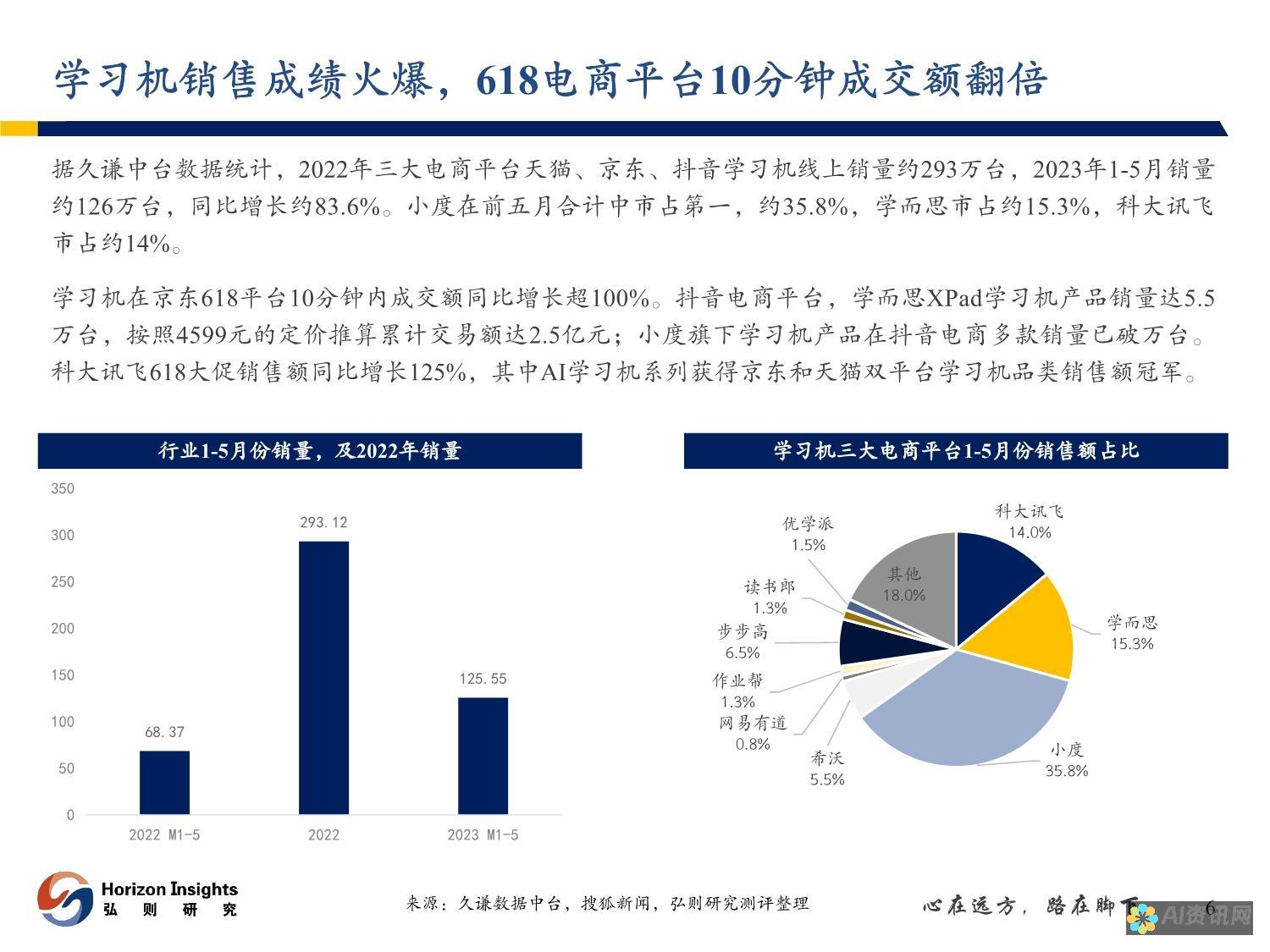 分析AI教育上市公司龙头企业的竞争优势与核心价值