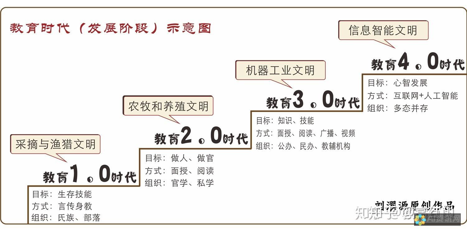 教育行业的革命：AI人工智能技术带来的新机遇与挑战