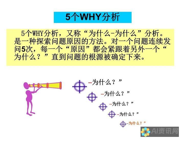 从问题到原因：AI在教育领域的发展现状及其影响因素分析