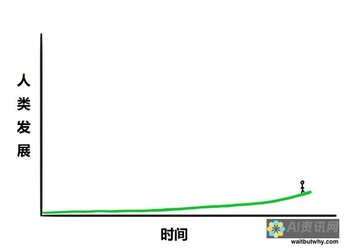 站在AI革命的浪潮上：教育者如何适应变化并提升教学效果