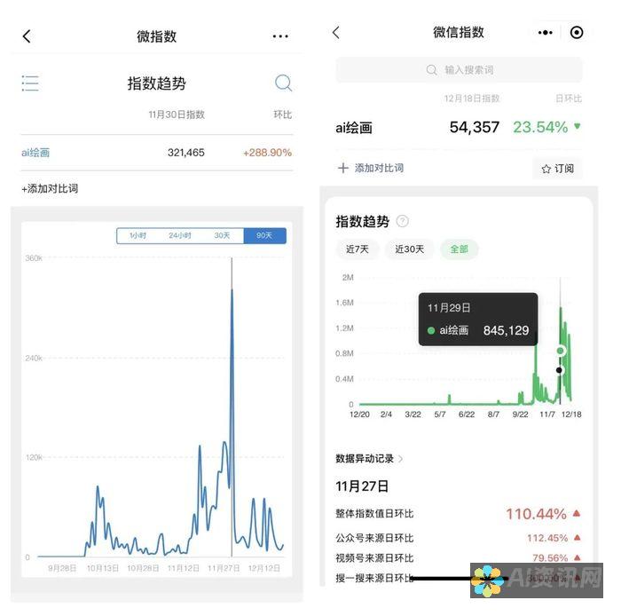 用AI生成本文的风险：专科生如何避免被学校查到？