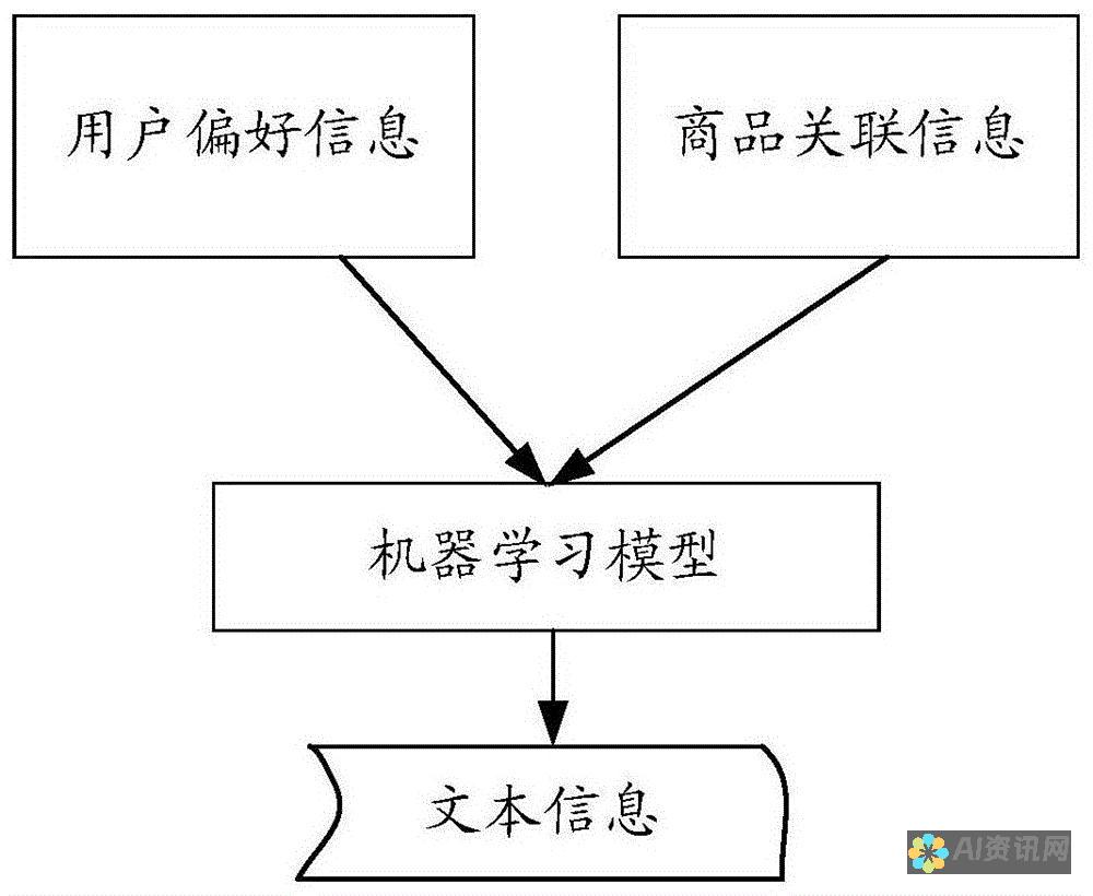 从文本生成到语法检查：AI智能写作在线软件的多种功能详解