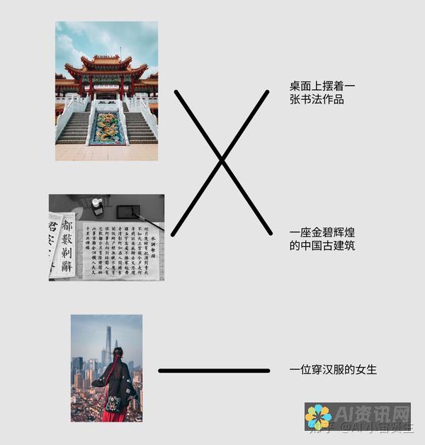 AI绘画背后的科技：深入了解图像生成技术的原理与应用