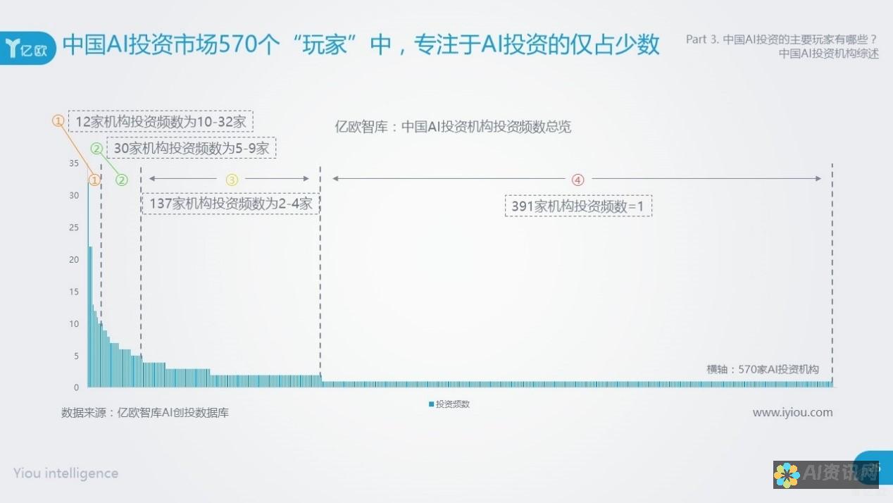 深度剖析AI智能教育股票龙头股：如何把握投资机会