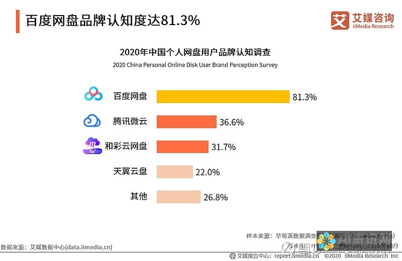 百度网盘用户必看：如何利用AI助手进行高级搜索与整理