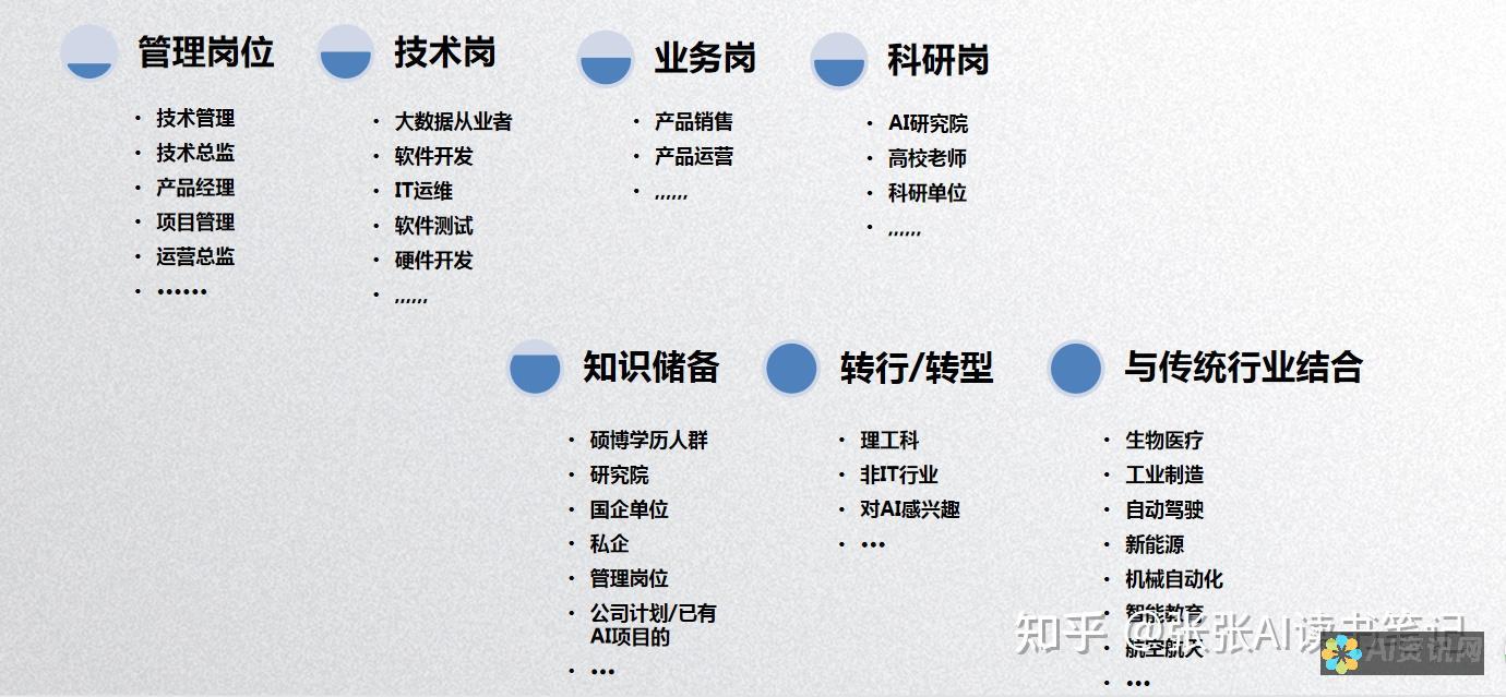 全面了解AI自动生成本文PPT的工作原理及其对研究者的影响