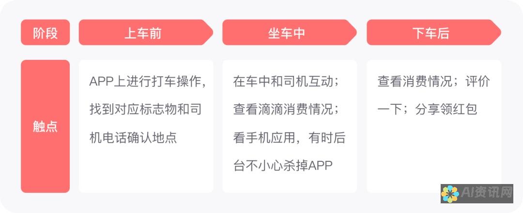 用户体验大揭秘：真实用户分享人工智能写作app的使用感受