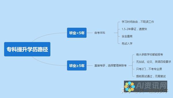 适合新手与专业人士的免费AI自动绘画软件推荐