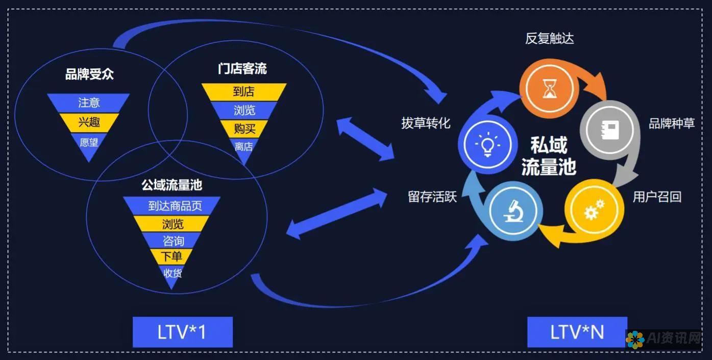 从选择到运营：艾医生加盟的全流程解析与实用建议