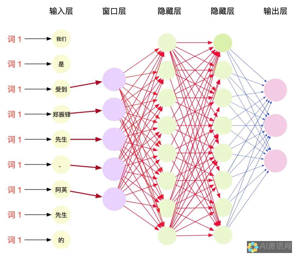 揭秘AI图形生成器的使用地点与技巧：你需要知道的所有信息