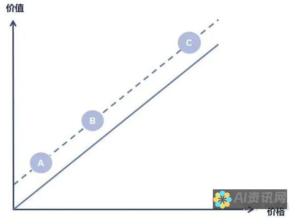 从价格到性能：AI智能教育机器人每月费用的全面指南