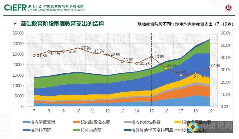 在教育投资中，AI智能教育机器人每月费用的实际价值探讨