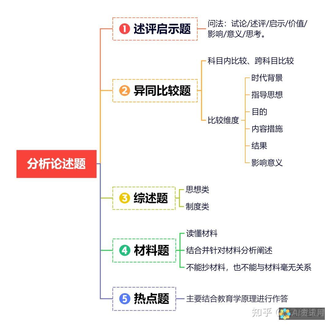 深入分析：选择最佳AI写作软件的准确方法与技巧