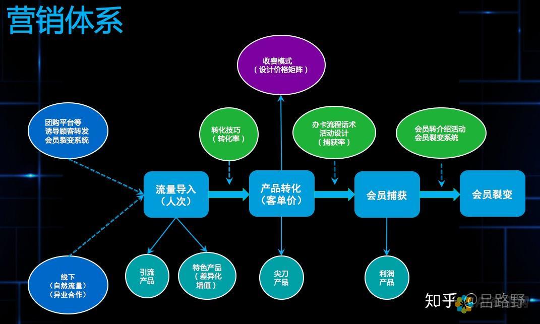 加盟人工智能教育培训机构：初学者必知的九大关键因素