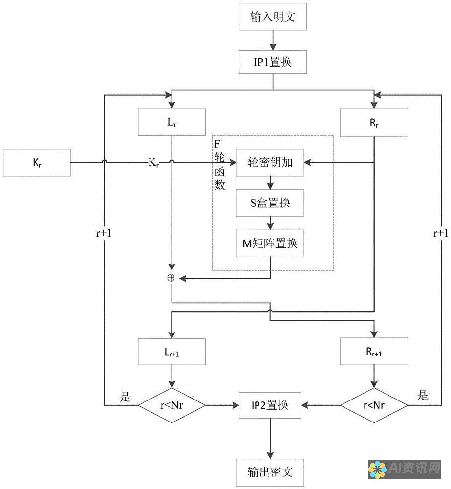 破解秘籍：轻松获取ai软件破解版的安装教程和使用指南