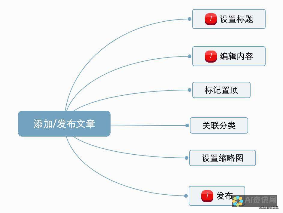 从功能到易用性，全面解析AI智能绘画软件在泳装图片创作中的表现