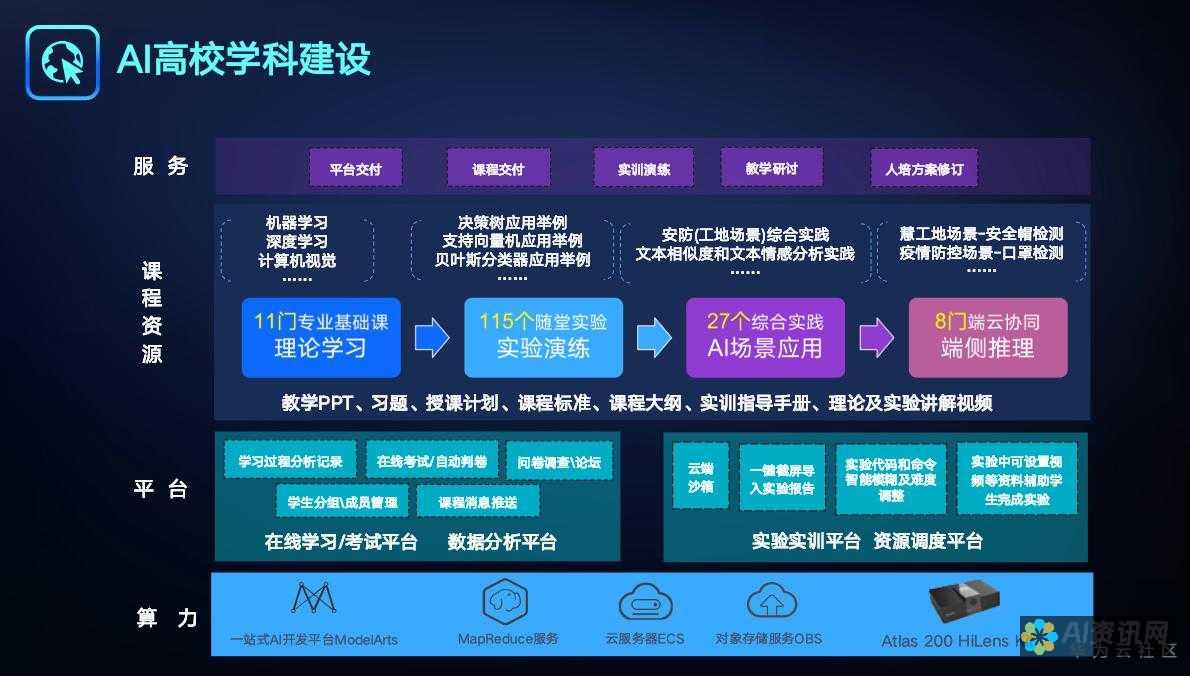 构建人工智能教育基地的必要性：应对数字时代人才短缺的挑战