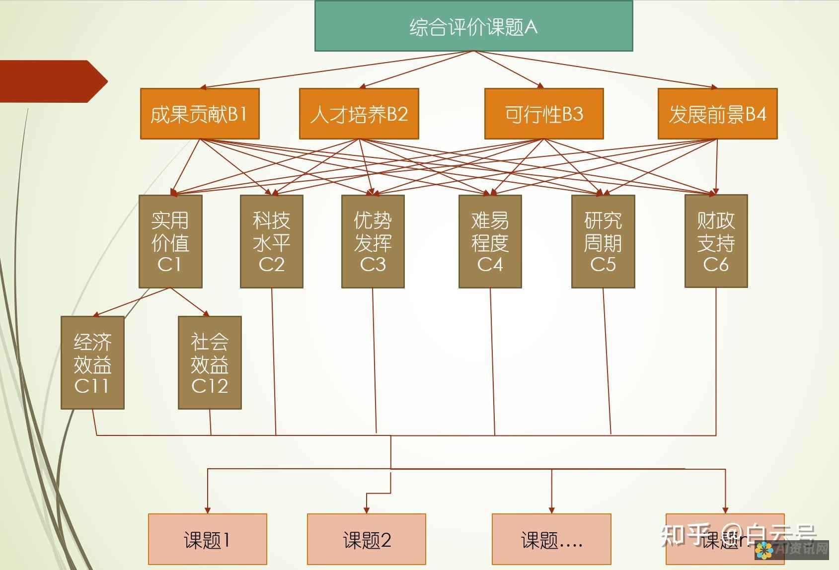 AI究竟是画图软件的核心还是图形处理的工具