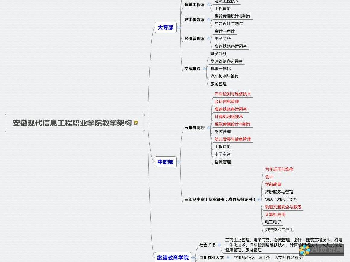 架构未来教育：什么是AI教育与教育AI的底层逻辑与相互作用