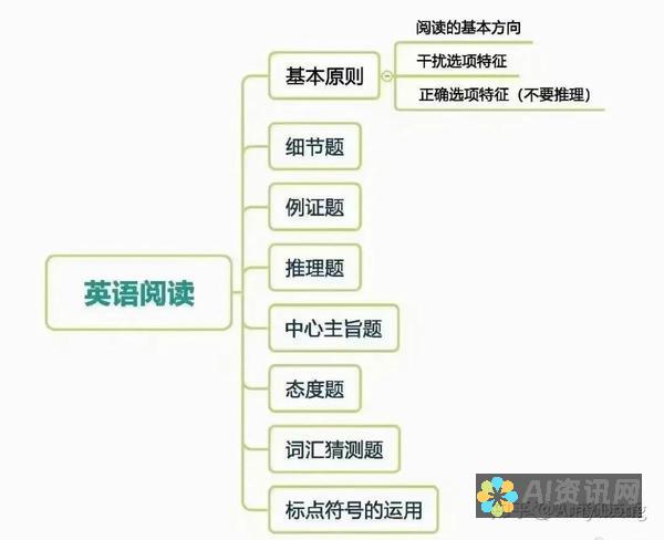 深入解读：ai绘画软件破解版的功能与免费下载教程