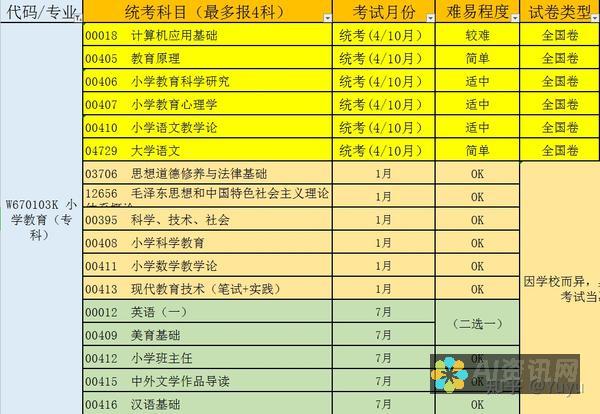 教育行业的科技革命：人工智能教育发展的重要趋势与挑战