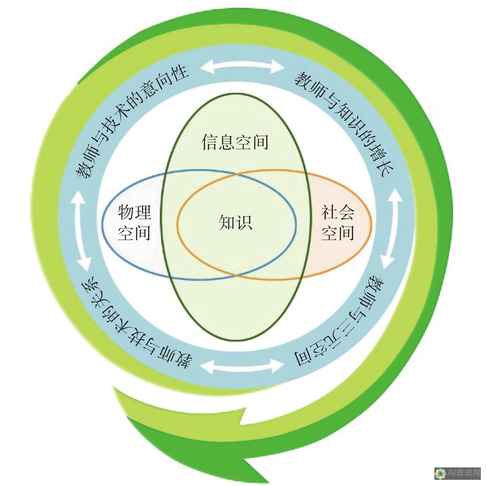 教育转型的引擎：深入分析人工智能在教育领域的发展趋势