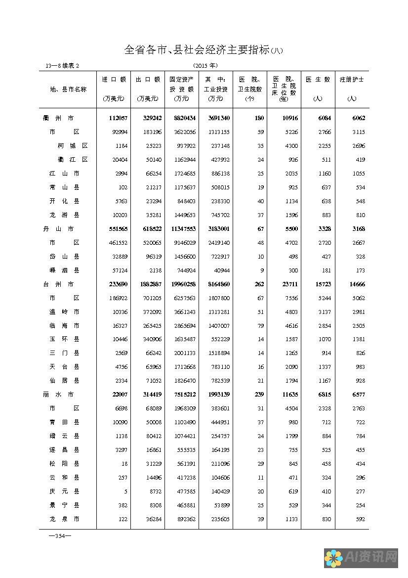 全面分析：市面上最受欢迎的十款AI智能生成图片软件