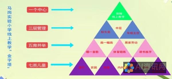 全方位探讨AI自动生成本文的流程与最佳实践指南