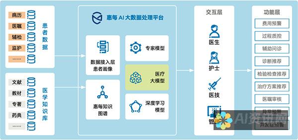 AI医生大模型如何助力慢性病管理与个性化医疗