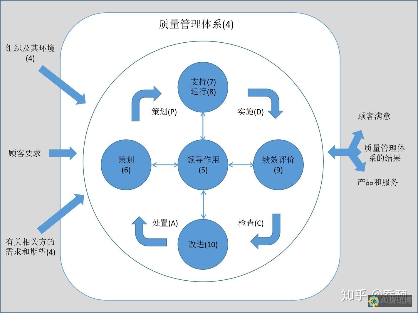 如何界定原创？知乎用户对AI写小说的看法总结