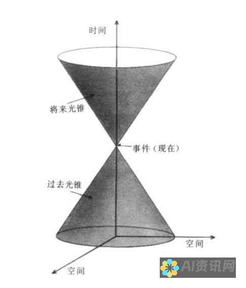 为什么四维照片AI生成软件是未来艺术创作的必备工具？让我们来探讨